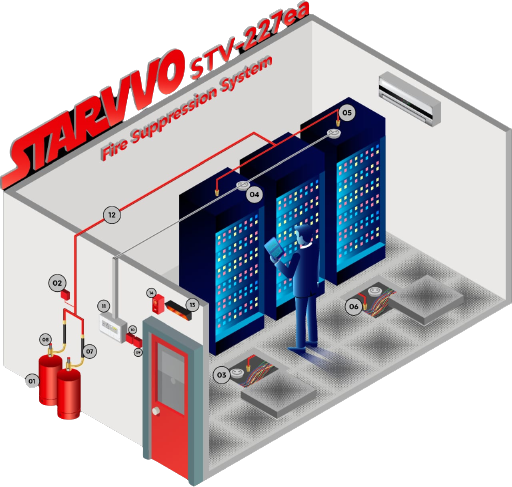 Pentingnya FM200 System Untuk Data Center