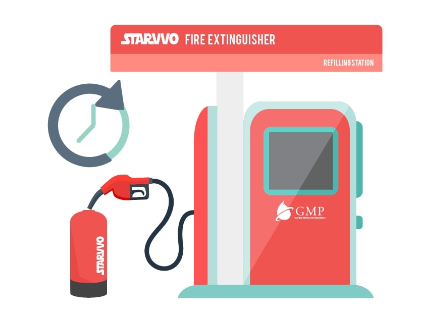 refill Fire Extinguisher AFFF Foam 6 Kg Berstandar SNI